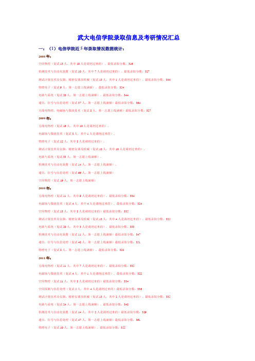 武大电信学院2008-2012年录取信息及考研情况汇总