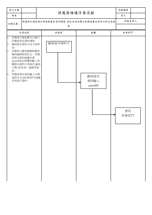 供应商维护作业流程