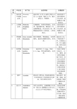 普通昆虫学实习昆虫名录