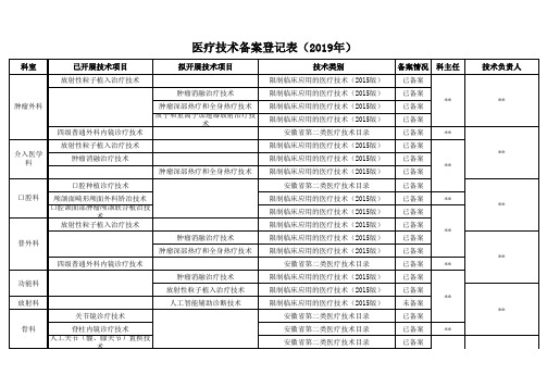 医疗技术备案登记表