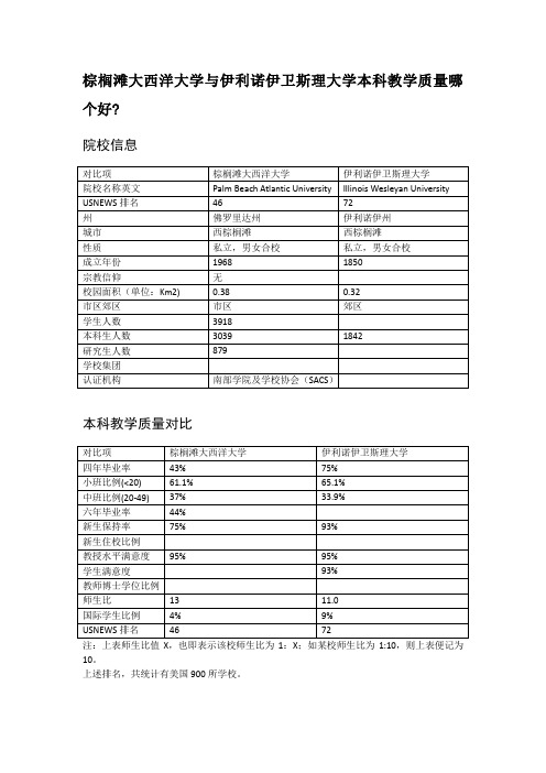 棕榈滩大西洋大学与伊利诺伊卫斯理大学本科教学质量对比