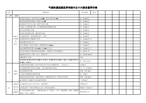 气相色谱法测定异辛烷中正十六烷含量评分标准