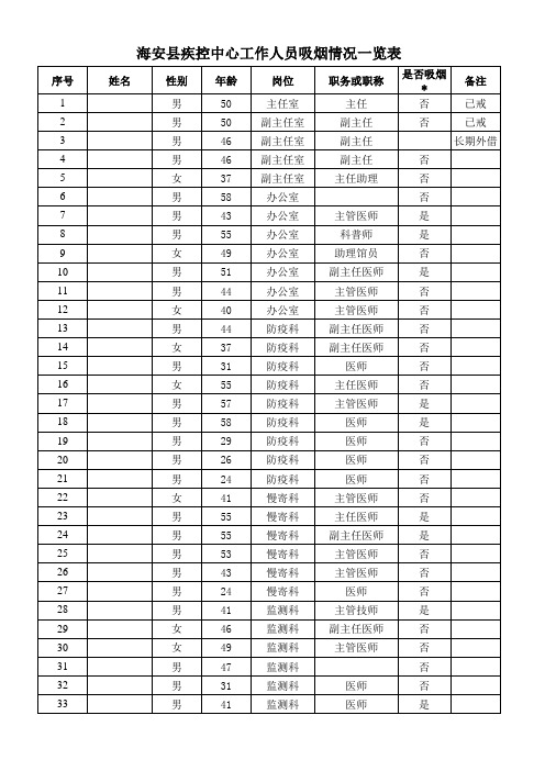 疾控中心吸烟人员一览表