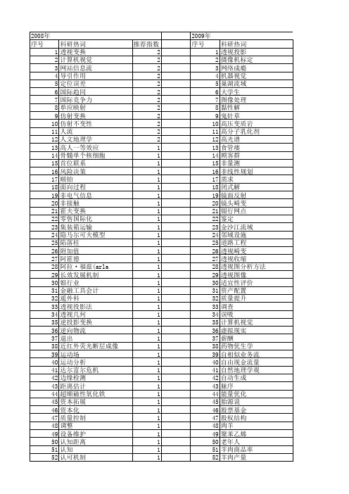 【国家自然科学基金】_透视_基金支持热词逐年推荐_【万方软件创新助手】_20140803