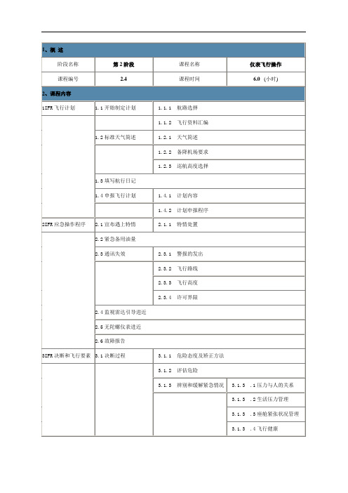 仪表等级理论训练大纲-仪表飞行操作