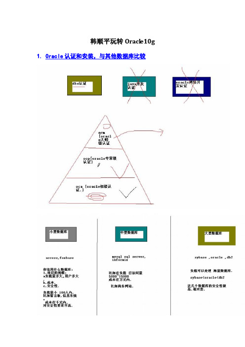 韩顺平教程视频玩转Oracle 10G的笔记