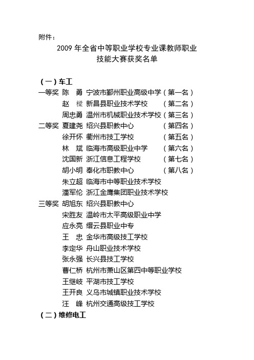 2009年全省中等职业学校专业课教师职业