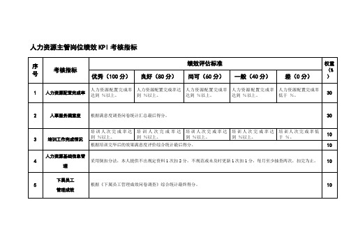 人力资源主管岗位绩效KPI考核指标