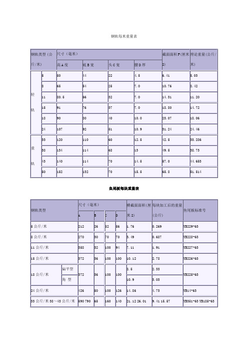 钢轨每米重量表