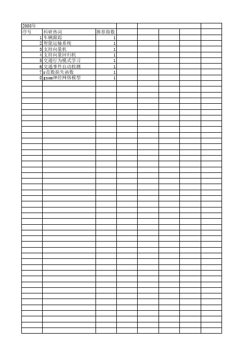 【江苏省自然科学基金】_范数_期刊发文热词逐年推荐_20140816