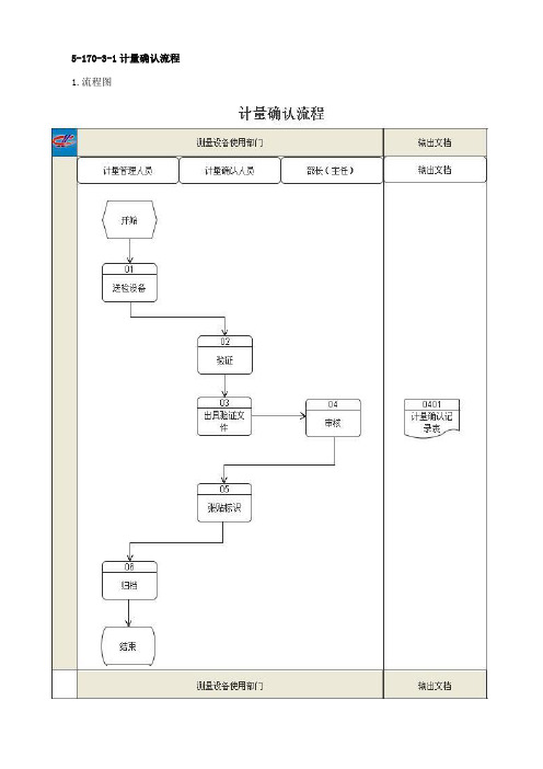 5.2.36计量确认流程