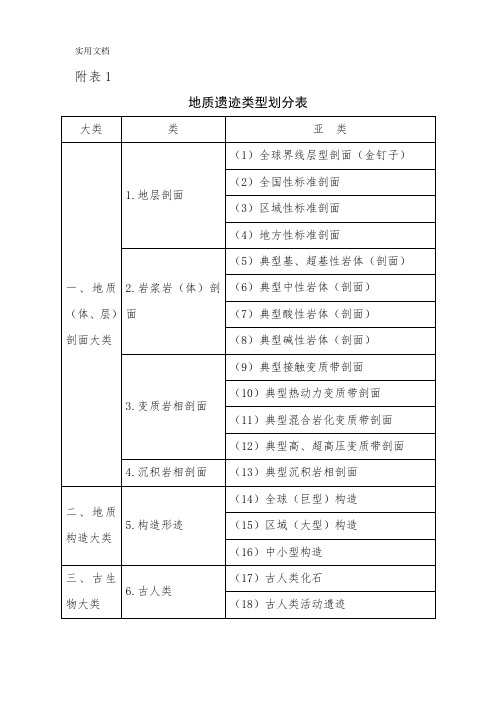 地质遗迹类型划分表