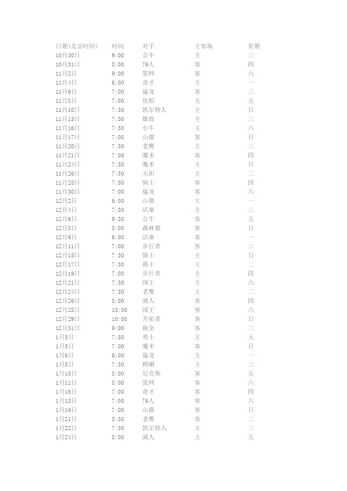 NBA2013-2014赛季常规赛热火队赛程