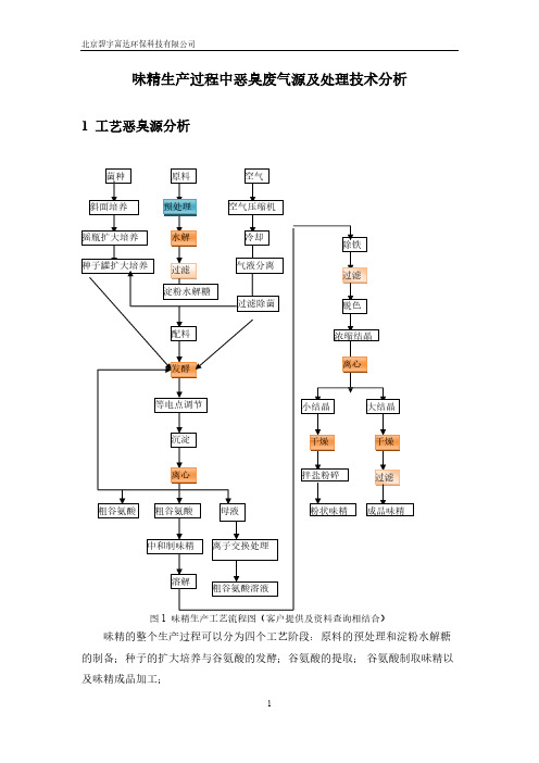 味精生产异味恶臭治理技术介绍-推荐下载