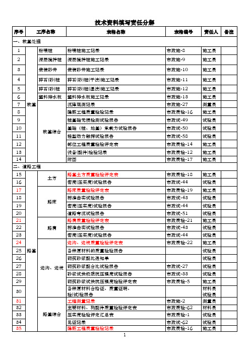 市政道路工程分部分项划分表