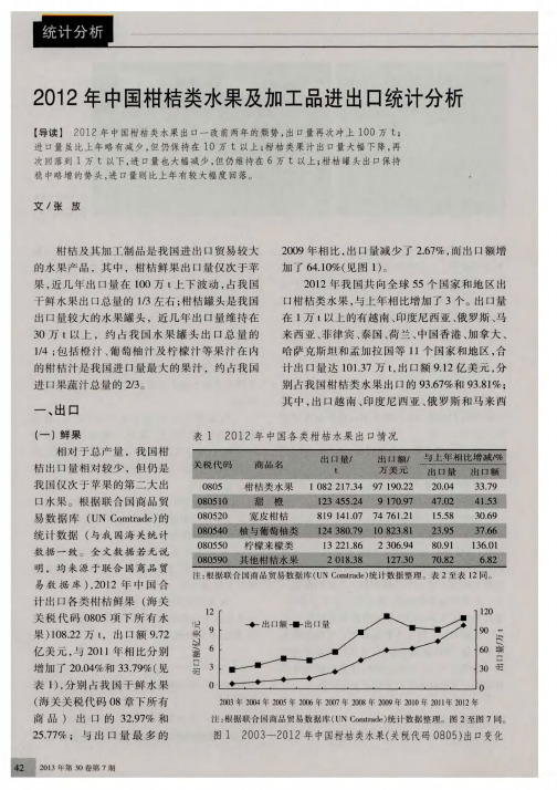 2012年中国柑桔类水果及加工品进出口统计分析