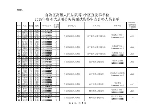 1自治区高级人民法院等8个区直党群单位2015年度考试录 …