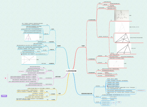 八上数学思维导图