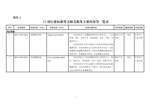 工信部11项行业标准外文版名称及主要内容等一览表