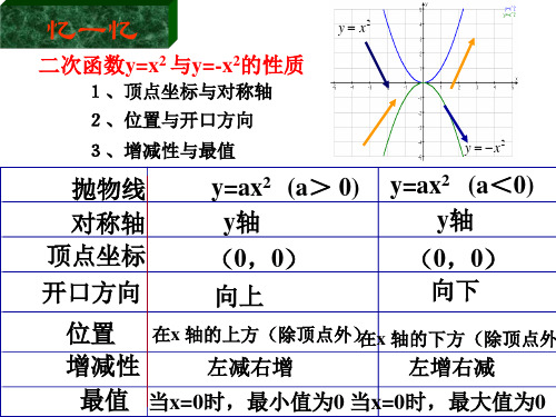 23刹车距离与二次函数