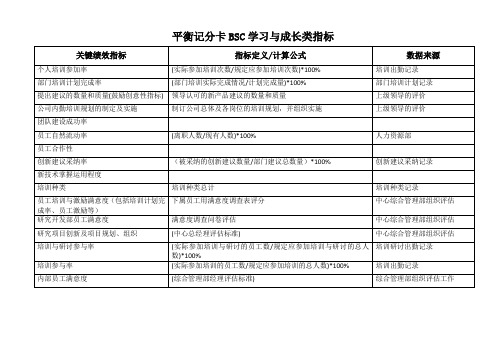 平衡记分卡BSC学习与成长类指标