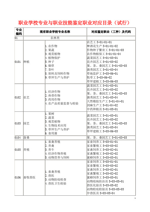 职业学校专业与职业技能鉴定职业对应目录(试行)