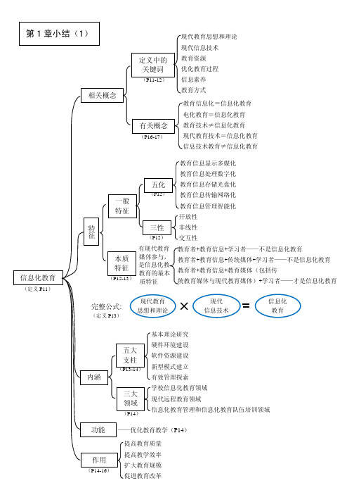 12-13(1)《现代教育技术》第1-3章小结