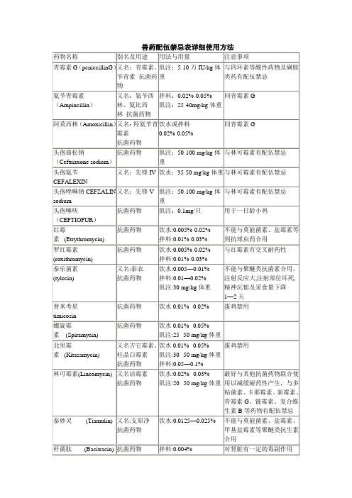 兽药配伍禁忌表详细使用方法