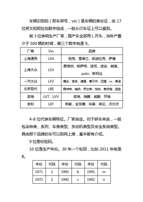 车辆识别码