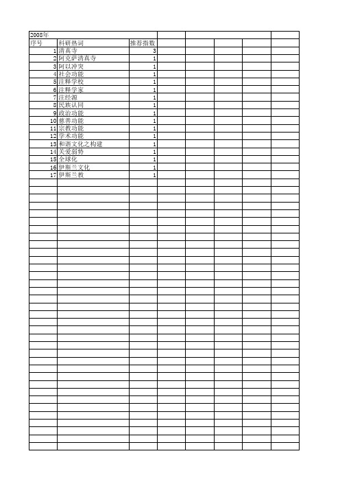 【国家社会科学基金】_清真寺_基金支持热词逐年推荐_【万方软件创新助手】_20140806