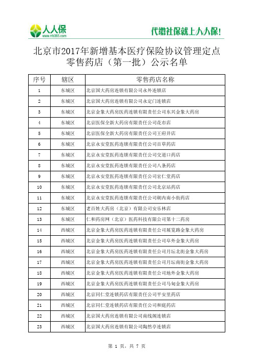 北京市2017年新增基本医疗保险协议管理定点零售药店(第一批)公示名单