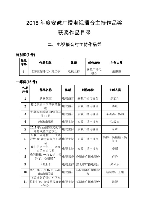 2018年度安徽广播电视播音主持作品奖