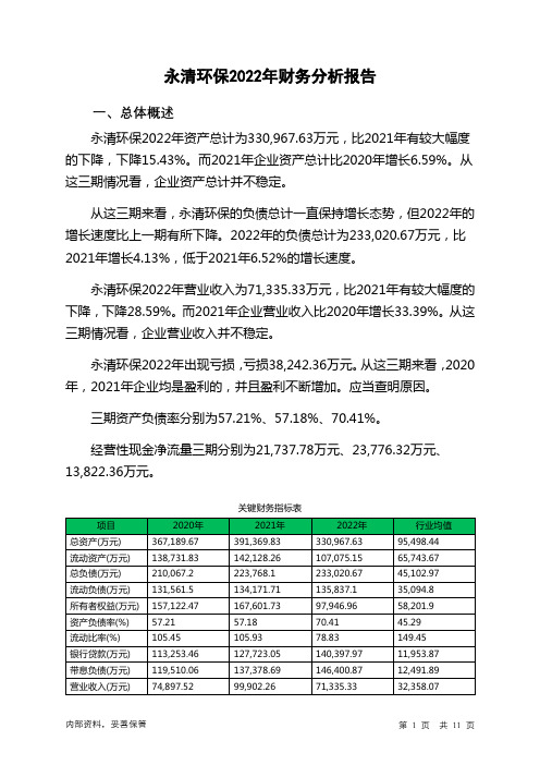 300187永清环保2022年财务分析报告-银行版