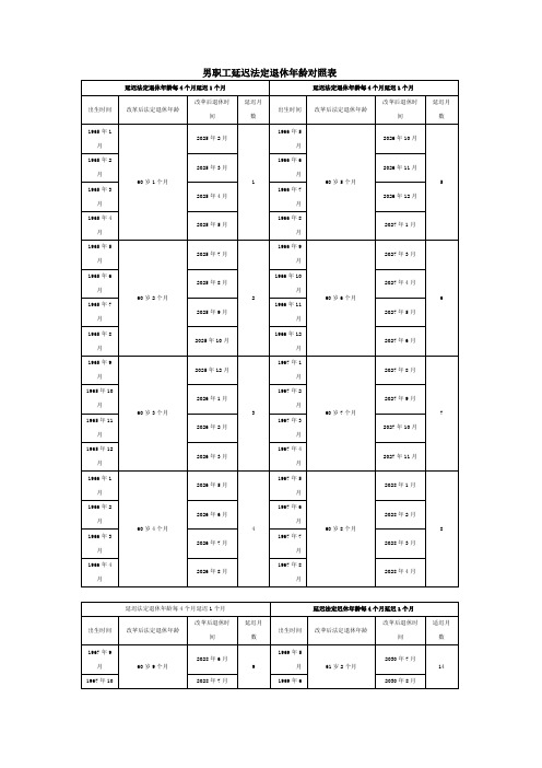 退休延迟表格