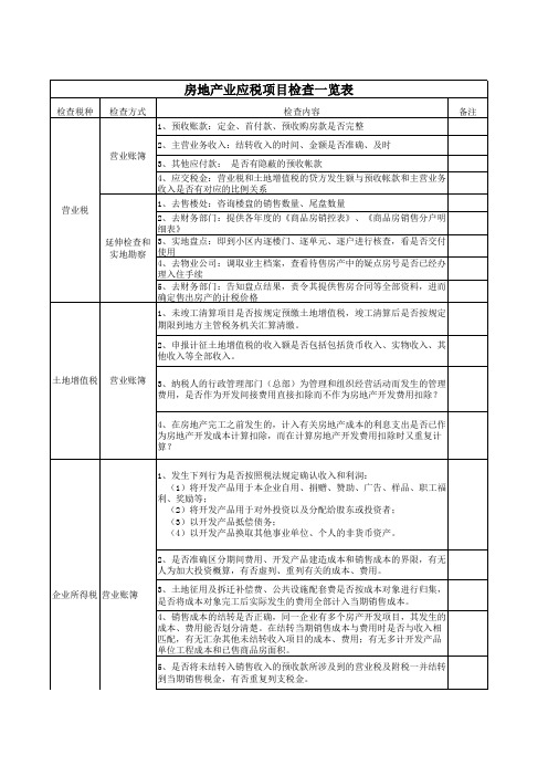 房地产检查项目一览表