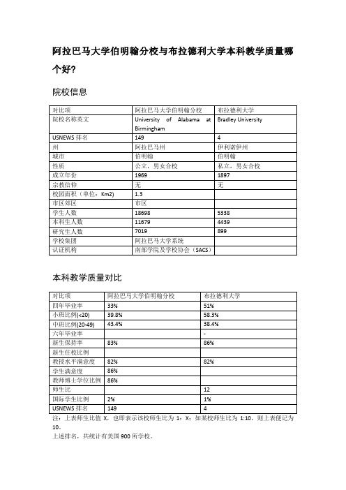 阿拉巴马大学伯明翰分校与布拉德利大学本科教学质量对比