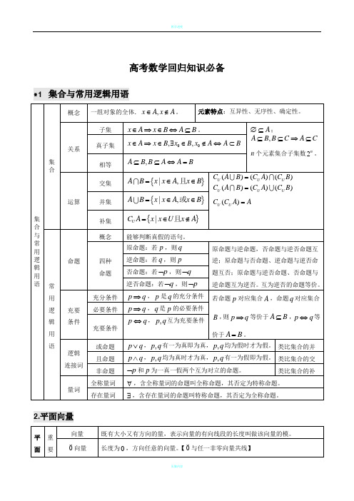 高中数学知识点(表格格式)