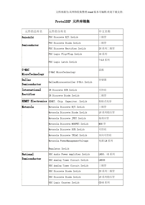 ProtelDXP元件库大全及封装形式说明