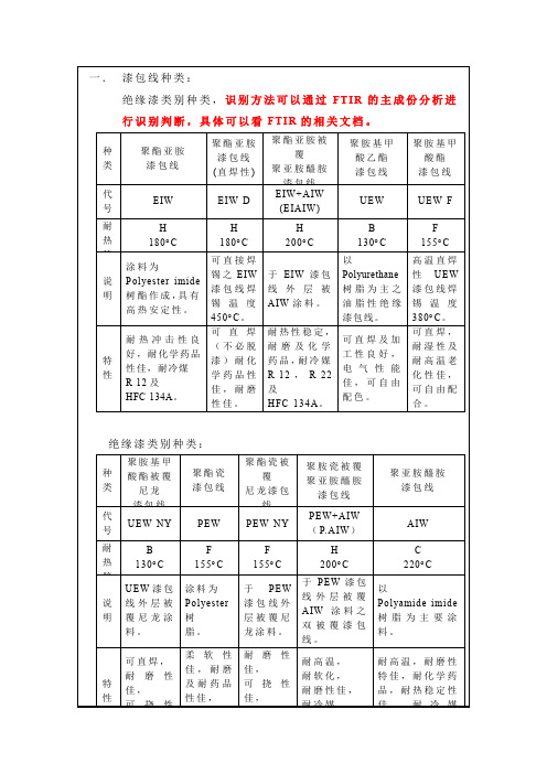 漆包线种类及识别方法