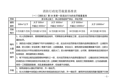 消防处罚裁量基准