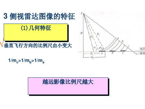 雷达成像仪(二)