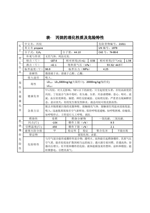 丙烷的理化性质及危险特性