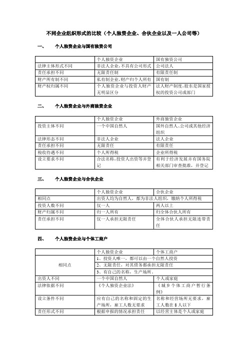 不同企业组织形式的比较(个人独资企业、合伙企业以及一人公司等)