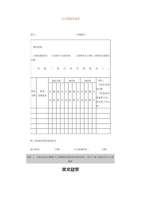 人力资源计划表.doc