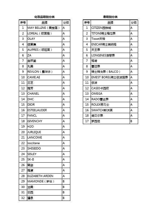 石家庄购物中心百货商业街所有品汇总(最终)