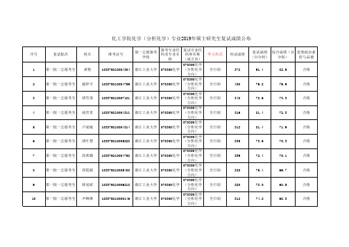 浙江工业大学化工学院2019年分析化学复试成绩公布