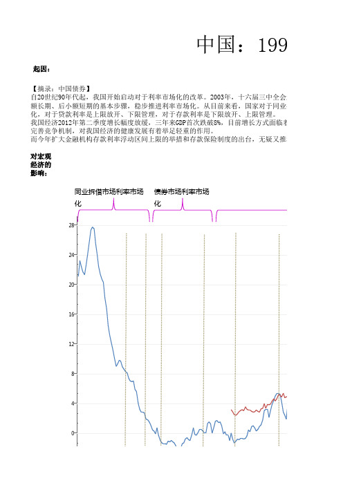 各国利率市场化进程回顾(2015-06-01)