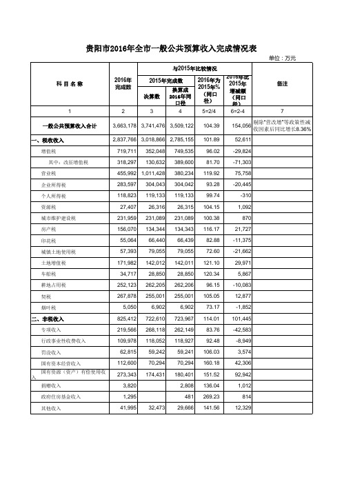 附12016年全收入