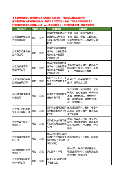 新版湖北省武汉建筑模型工商企业公司商家名录名单联系方式大全80家