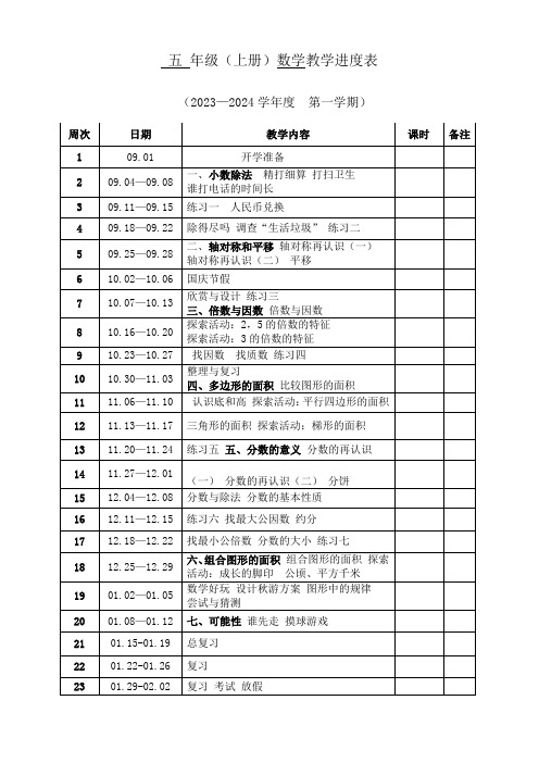 2023-2024学年度第一学期教学进度表(五年级数学)